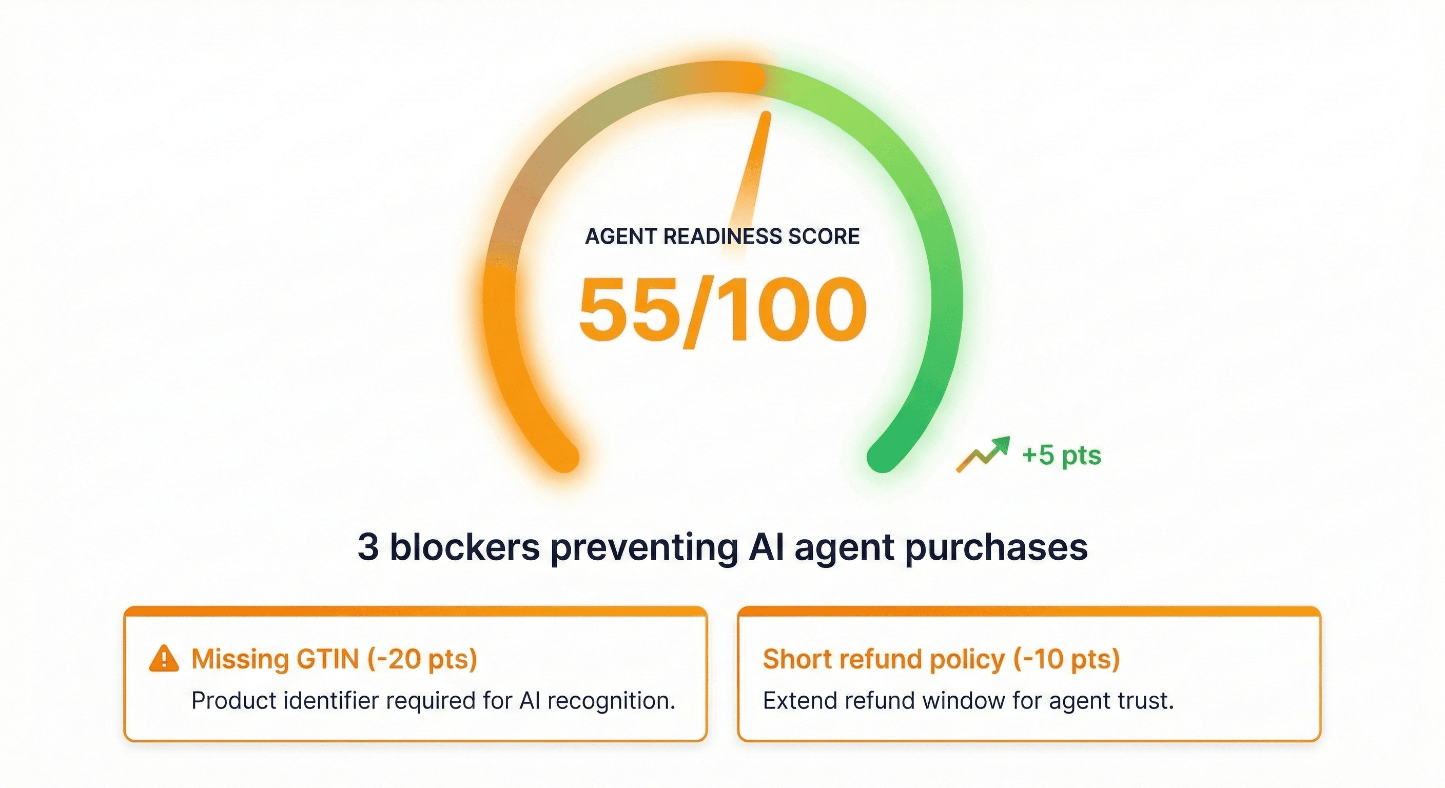 Visual representation of Store Quality Intelligence trust framework showing merchant approval workflow, data security, and transparent AI usage principles